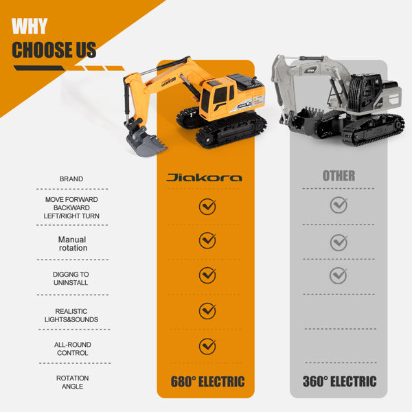 Remote Control Excavator Truck – RC Construction Vehicle Toy for Kids & Boys’ Gifts